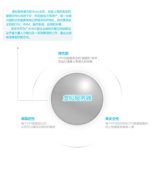 虚拟专用服务器 (VPS) 和云主机领导者：BuyVM (虚拟专用服务器)-亿动网