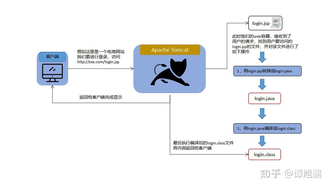 定制 JSP 空间解决方案：满足您的独特托管需求，确保卓越的性能 (制作jsp页面)-亿动网