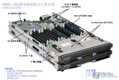 深入理解刀片服务器：定义、特点与应用场景解析 (深入理解刀片现象)-亿动网