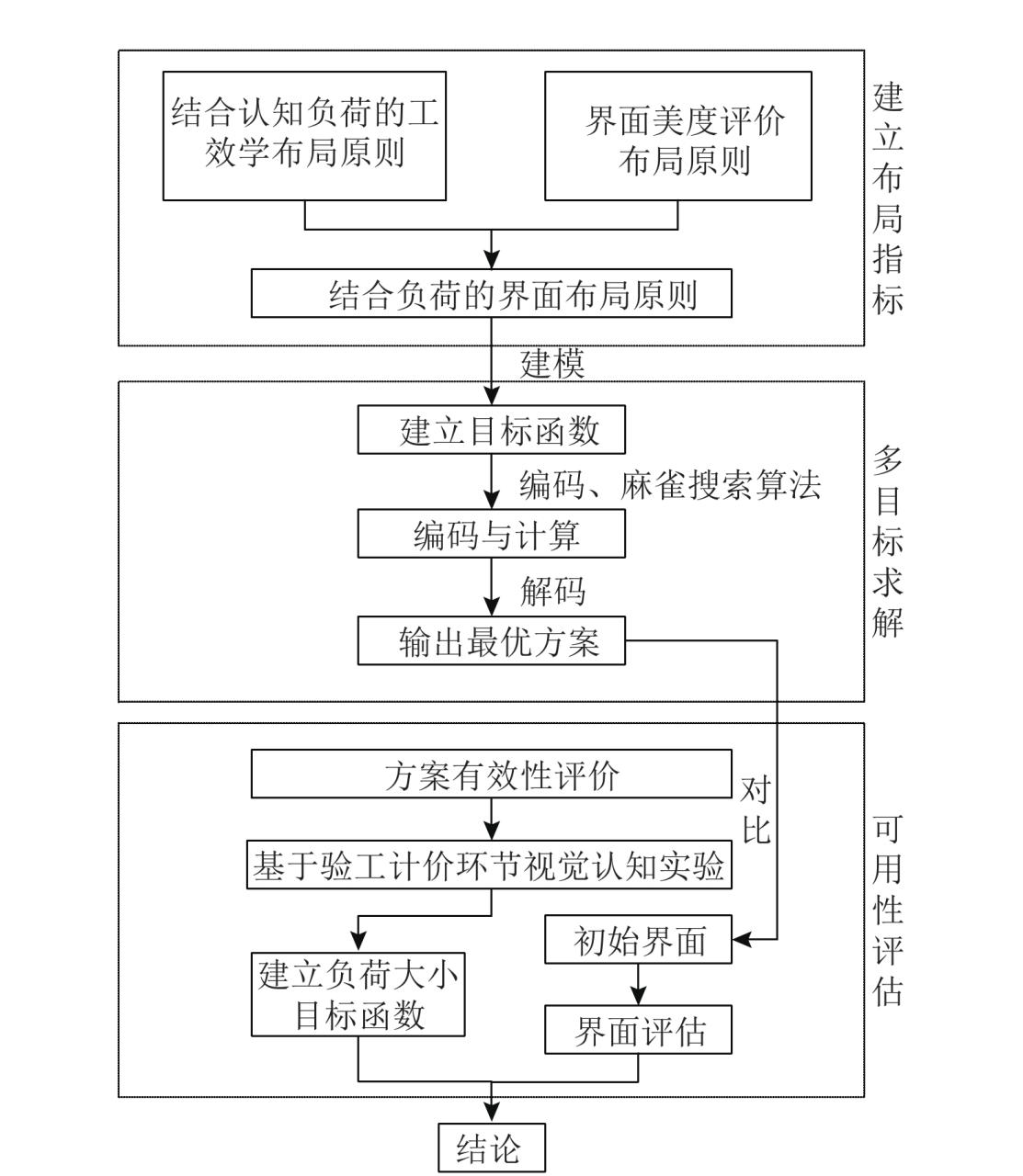 无需复杂操作，一键查询本地 IP 获取网络位置信息 (无需复杂操作无需费用)-亿动网