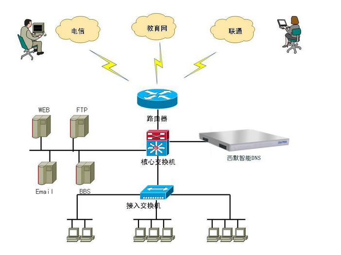 DNS服务器的全面指南：了解网络的名称解析系统 (DNS服务器可能不可用什么意思)-亿动网