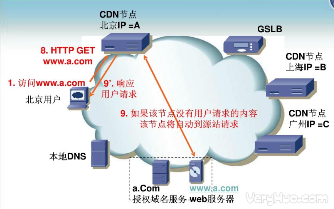 CDN 技术：提升网络内容交付速度，优化用户体验-亿动网