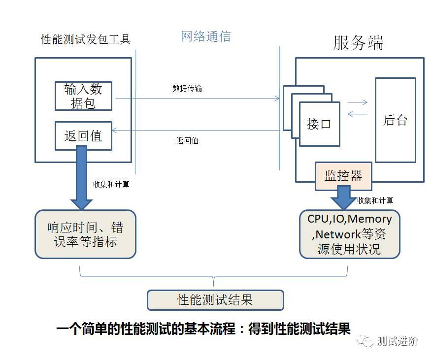 优化网络性能：通过ip加速获得无缝连接体验 (优化网络性能的技术)-亿动网