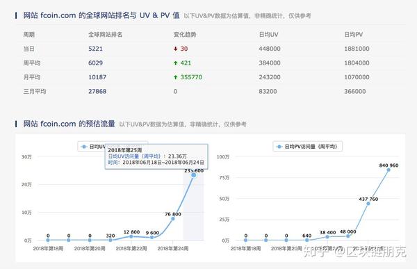 【详解】FTB工具使用指南：从入门到精通 (ft/s²)-亿动网