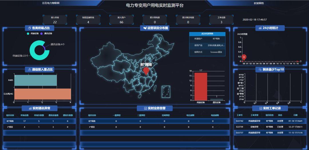 万网空间管理：打造高效、安全的网络新纪元 (万网空间怎么收费)-亿动网