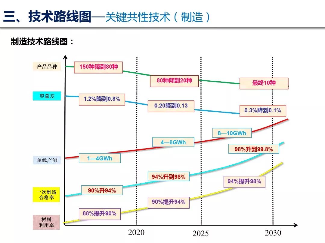 全方位解析：如何查看服务器CPU性能及使用情况 (荷花拍摄技巧全方位解析)-亿动网