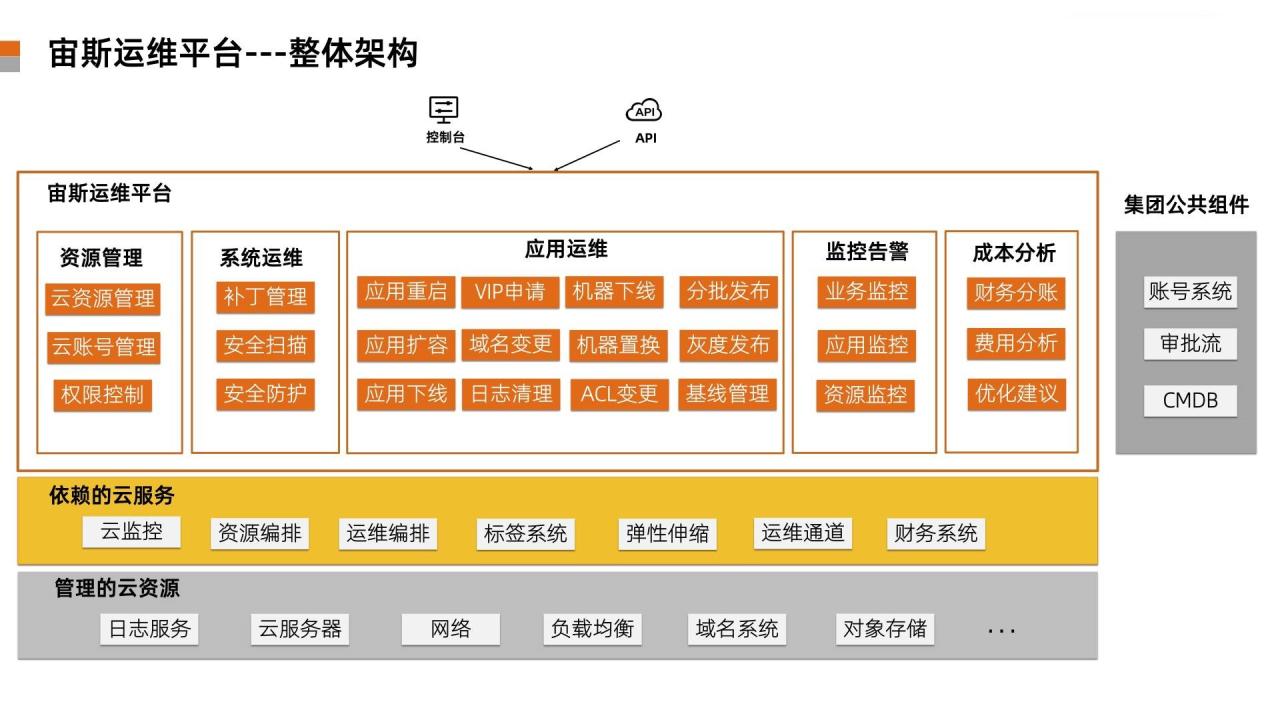 阿里云网站备案指南：从入门到精通，让你的网站合规上线 (阿里云网站备案承诺书)-亿动网