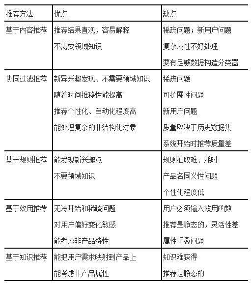 全面解析代理服务器：功能、优势与配置步骤 (全面解析代理怎么做)-亿动网