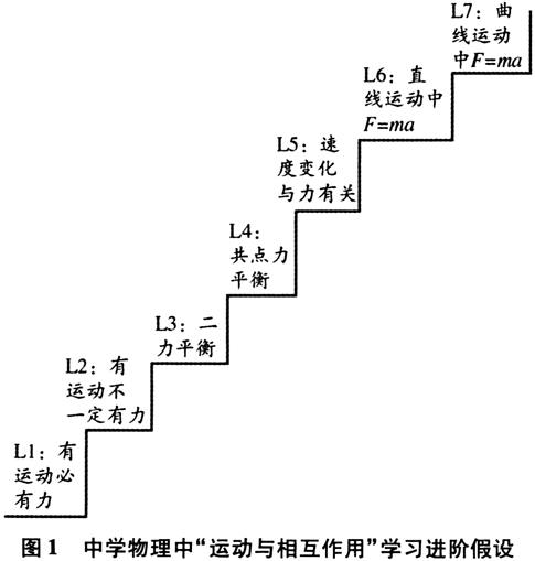 从基础到进阶，详解LeapFTP功能特性及使用技巧 (从基础到进阶是什么意思)-亿动网