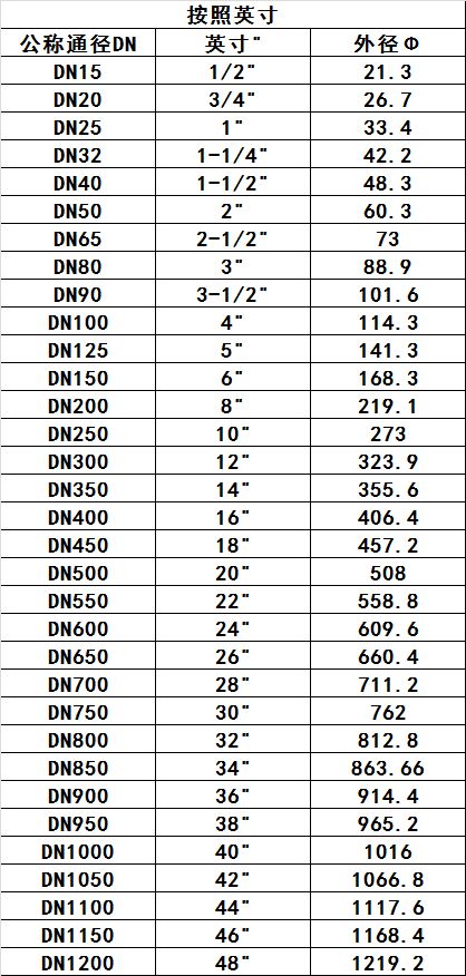 深入了解DNS查询机制与常见问题解决方案 (深入了解对方的36个问题)-亿动网