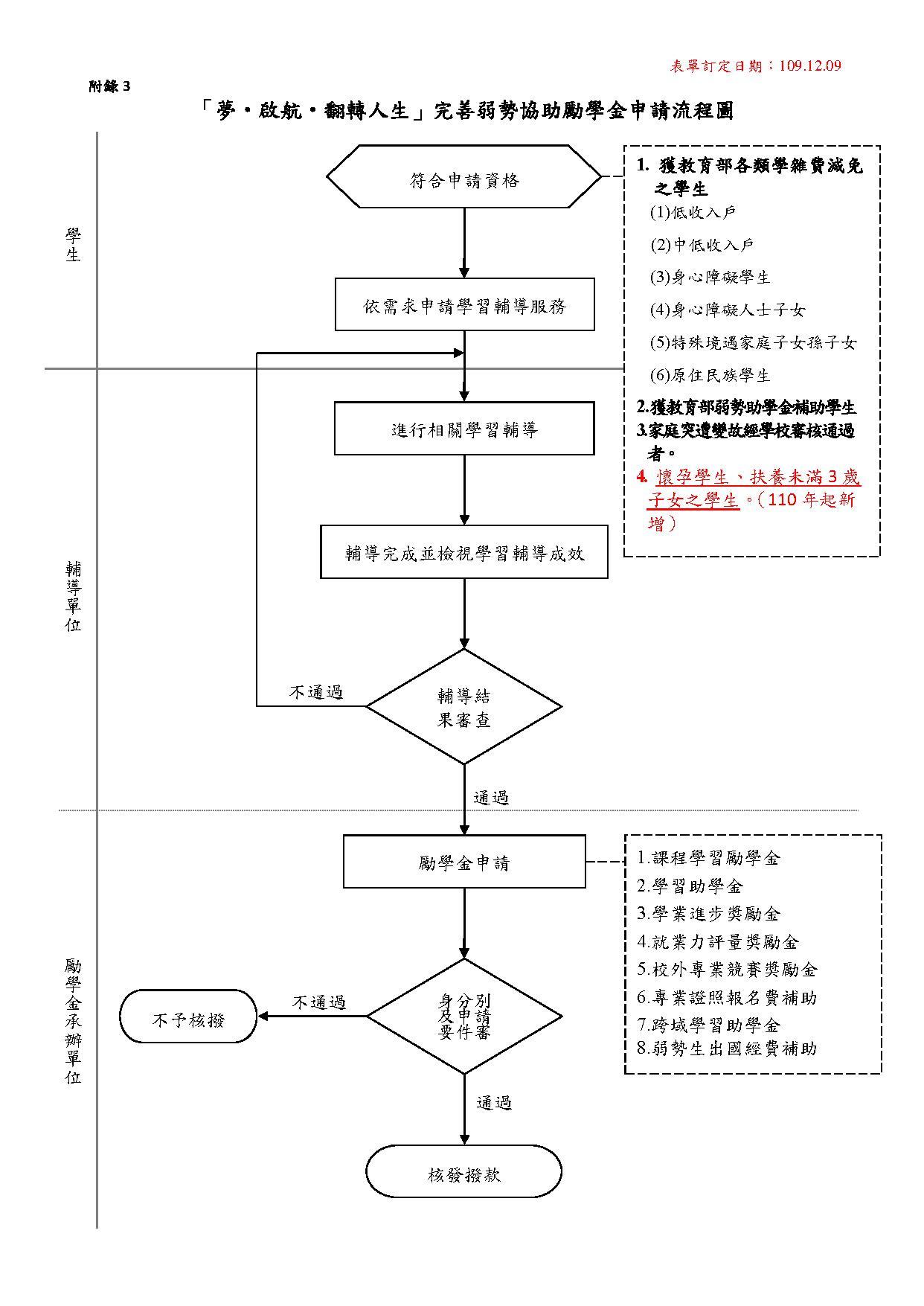 如何轻松申请免费PHP空间：步骤详解与注意事项 (如何轻松申请银行贷款降息呢)-亿动网