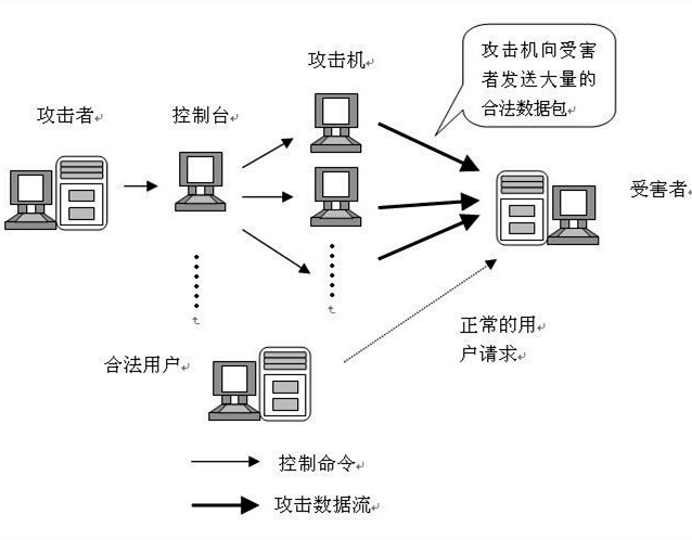 应对CC攻击：构建防御体系以保护网站安全的实用指南 (遭遇cc攻击)-亿动网