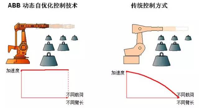 从技术角度看网站域名：如何解析域名背后的网络信息 (从技术角度看结构化设计对模块划分的基本要求是)-亿动网