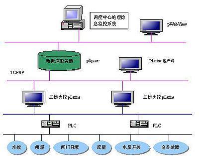 从硬件到软件：揭晓2023年度最佳服务器评测，帮你找到理想业务解决方案-亿动网