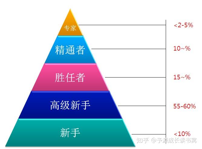 从新手到专家：掌握GoDaddy域名解析的技巧与最佳实践 (从新手到专家高原期的应对策略有)-亿动网