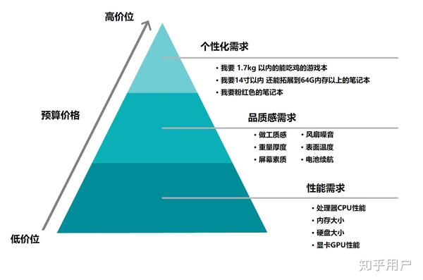 从性能到性价比，深度剖析成都服务器租用的最佳方案与行业趋势 (从性能到性价比的产品)-亿动网