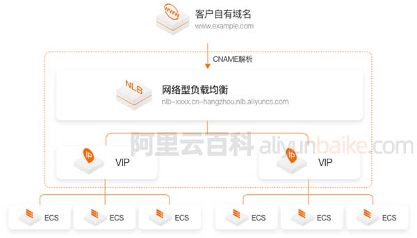 详解阿里云使用指南：从注册账户到云服务全面解析 (阿里云yum)-亿动网