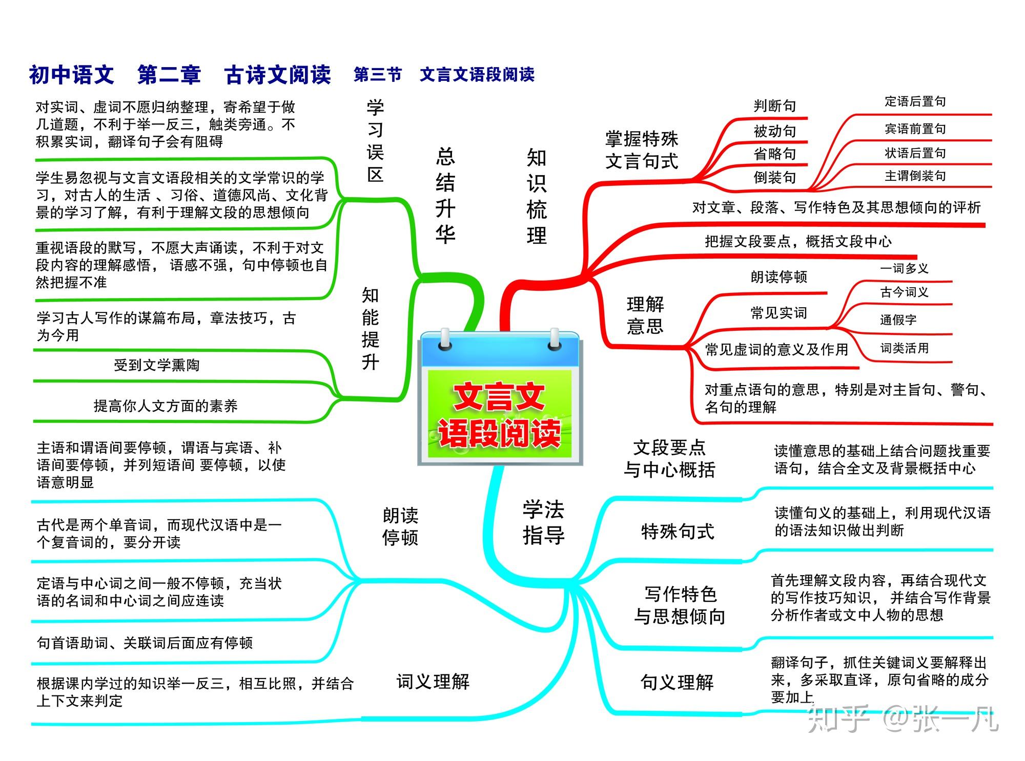 一文看懂：如何安全高效地登录你的云服务器账户 (一文看懂如何用贝叶斯解决实际问题)-亿动网