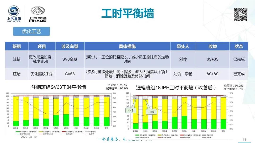 提升系统效率：了解修改服务器时间的重要性与操作步骤 (提升系统效率的方法)-亿动网