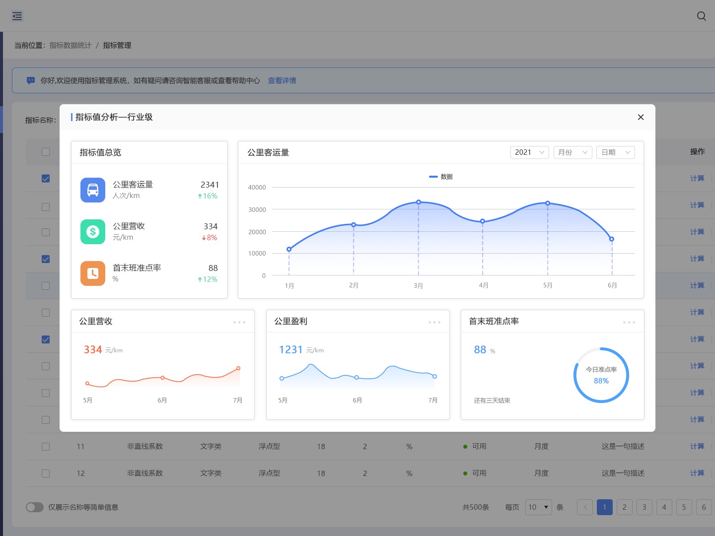 方便管理：通过CMS的集中管理系统，用户可以轻松进行内容更新、用户管理和网站分析，有效提升网站的管理效率。(strong)-亿动网