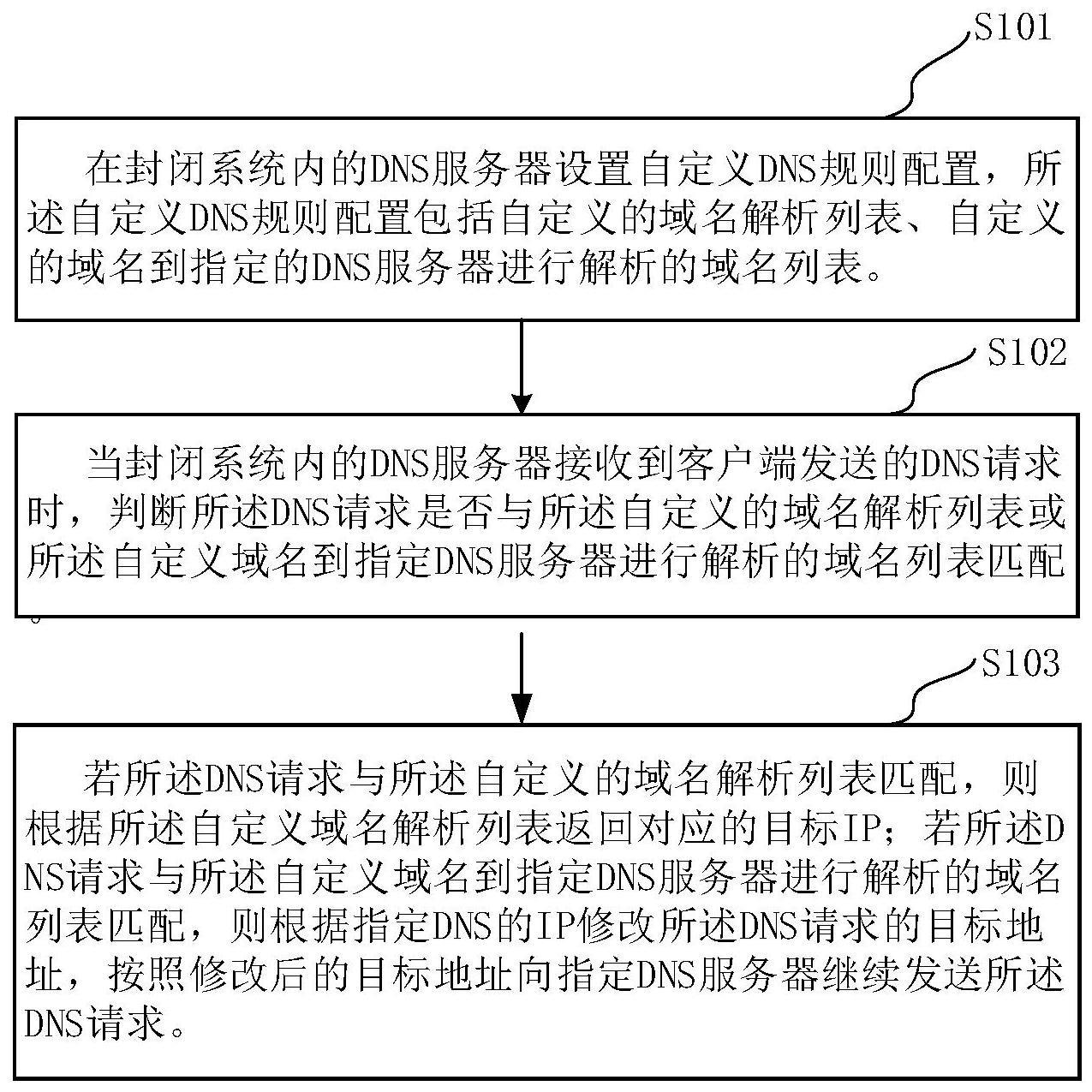 深入解析代理HTTP的工作原理与应用场景，让你全面了解网络代理技术的魅力 (深入解析代理怎么做)-亿动网