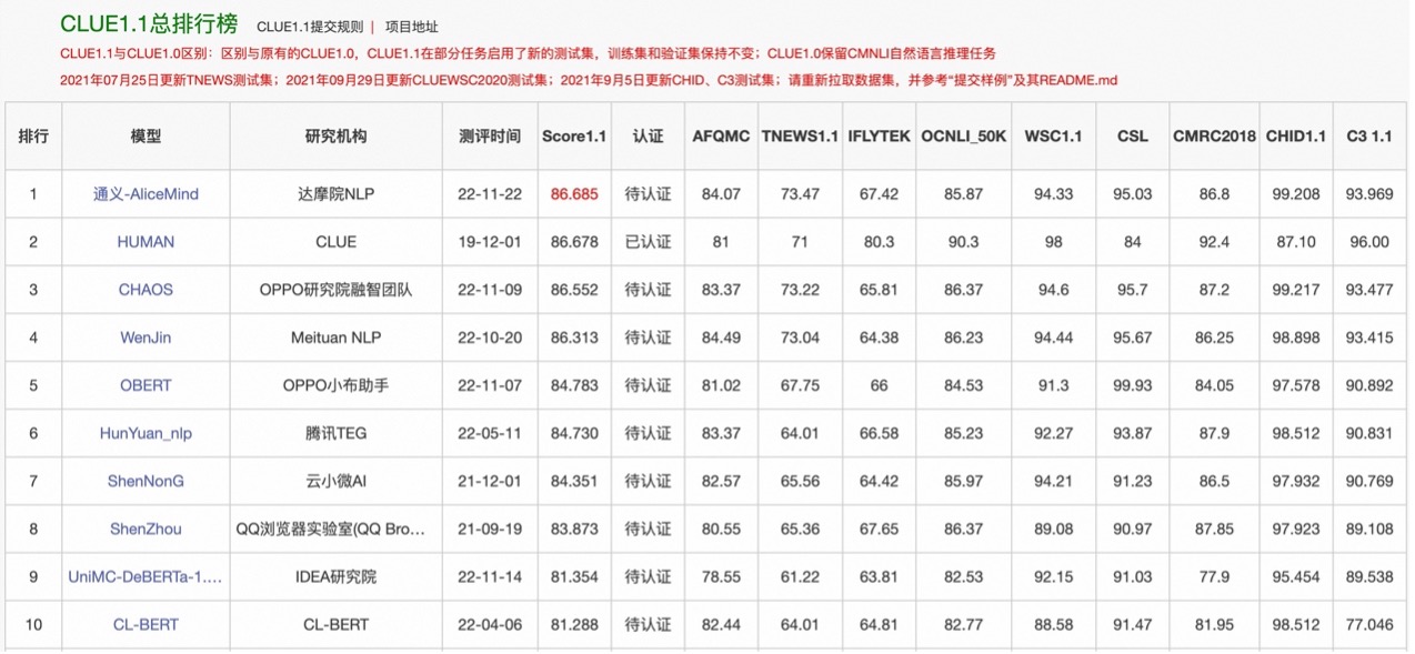 深度解析阿里云建站服务的优缺点，帮你做出明智选择 (阿里 ui)-亿动网