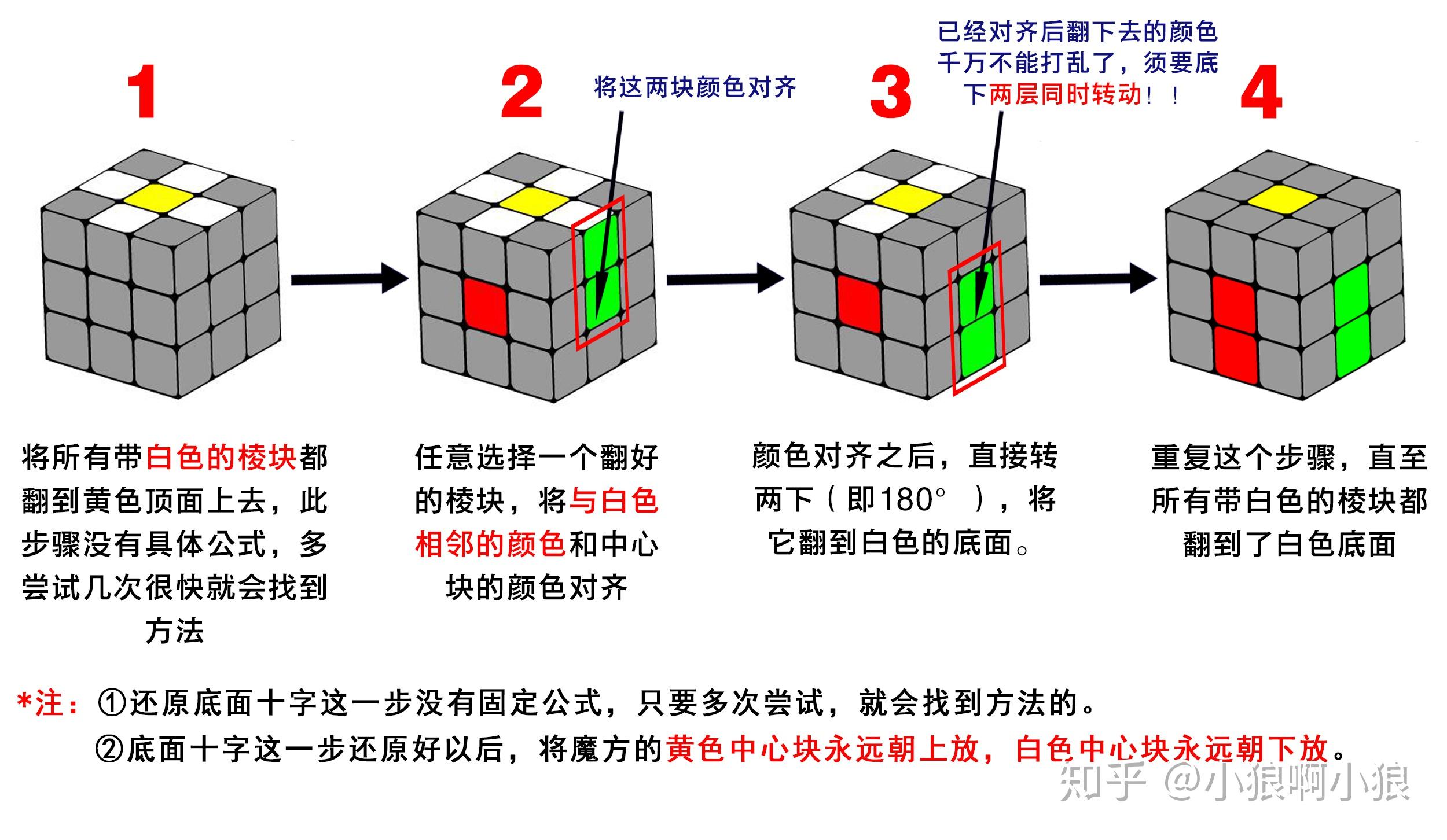 新手指南：快速了解云服务器的打开流程与注意事项 (新手快速入门攻略大全)-亿动网