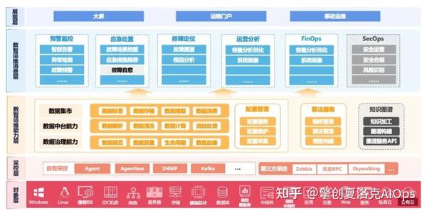 全面提升运维效率：探索最新服务器日志分析工具的强大功能与应用场景 (全面提升运维工作能力)-亿动网