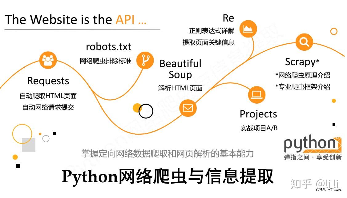 全面解析爬虫IP代理池的构建与优化：提高网络爬取效率的关键技术 (爬虫 解析)-亿动网