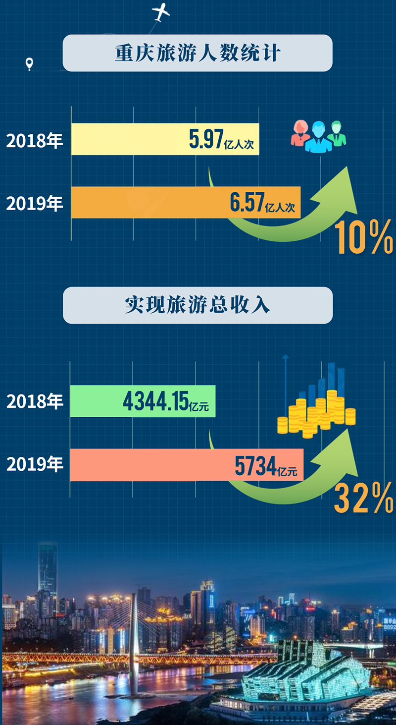 探索重庆数据中心：如何选择合适的服务器以满足企业需求 (重庆的数据)-亿动网