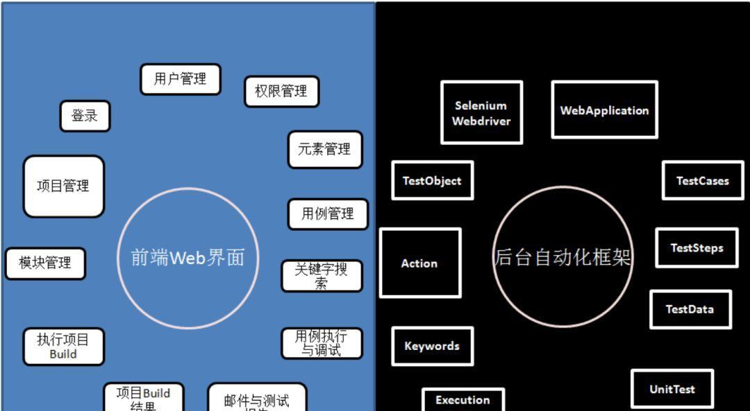 深度解析：IDC测评网如何为企业提供精准的市场洞察与数据支持 (深度解析:iOS 18.1国行准正式版 新功能与改进汇总!)-亿动网