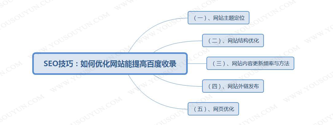 让您的网站更专业：域名绑定服务器的终极攻略 (让您的网站更安全)-亿动网