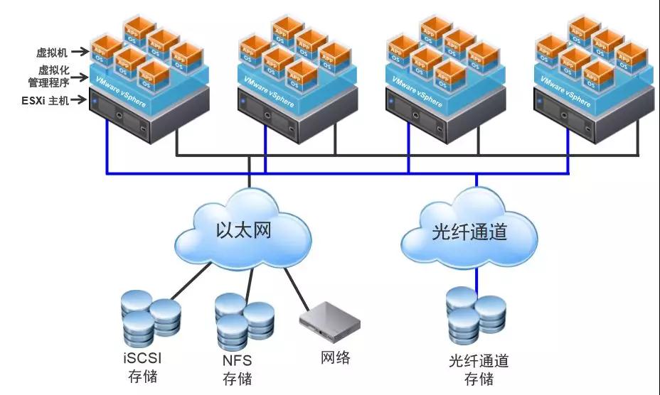 虚拟化技术与云计算：现代服务器搭建的趋势与方法 (虚拟化技术与应用)-亿动网