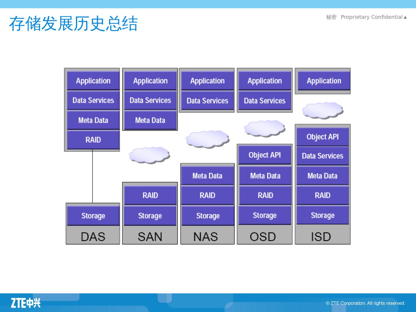 云空间使用指南：如何高效管理和存储您的数据，提升工作效率 (云空间使用指南)-亿动网