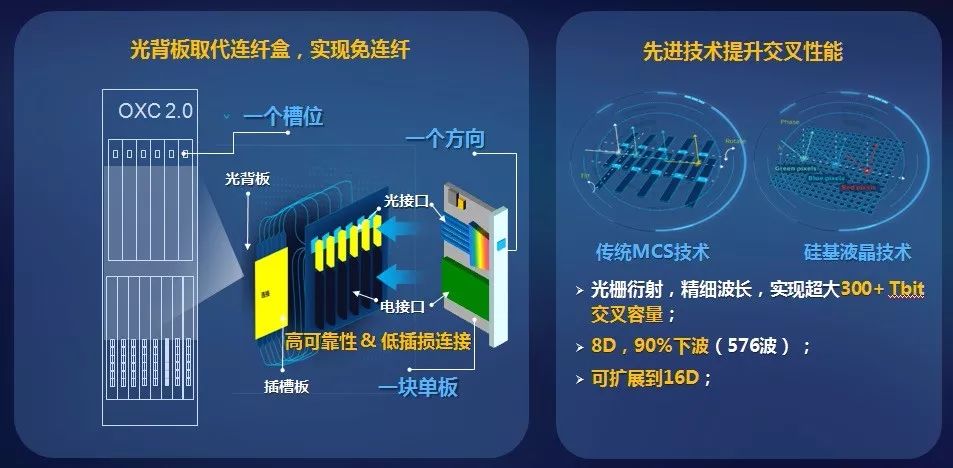 解析大带宽的未来趋势：对各行业应用的深远影响与挑战 (大带宽有什么优势)-亿动网