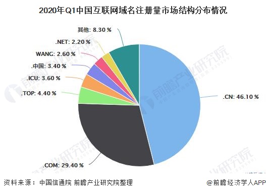 中国域名市场的机遇与挑战：企业如何选择合适的域名以提升品牌影响力！ (域名市场现状)-亿动网