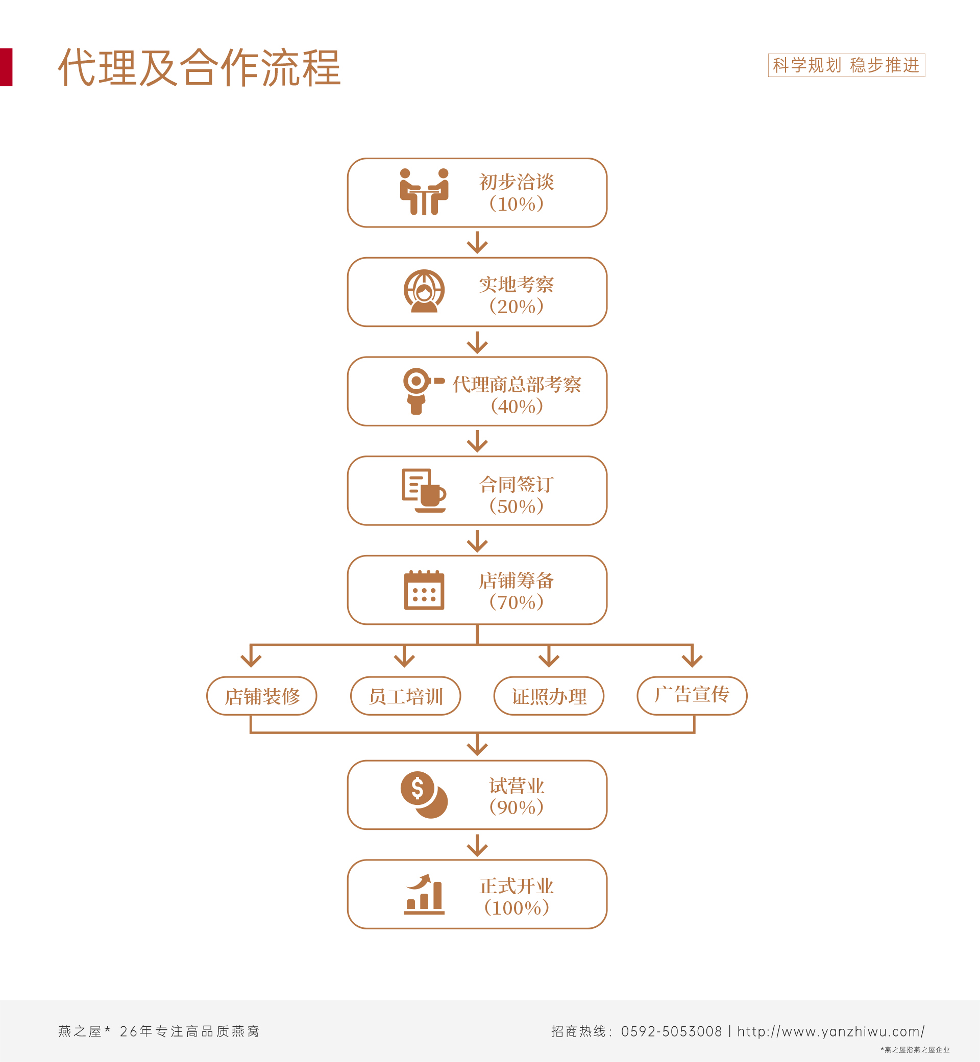 如何通过代理中国IP提升网络访问速度与安全性？ (如何通过代理服务器访问网页)-亿动网