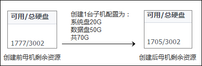 宿主机的全面解析：如何选择最适合你的虚拟化解决方案-亿动网