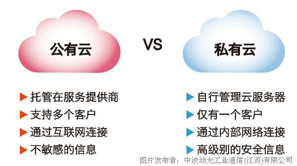 公有云与私有云的深度解析：如何根据业务需求做出最优决策 (公有云与私有云)-亿动网