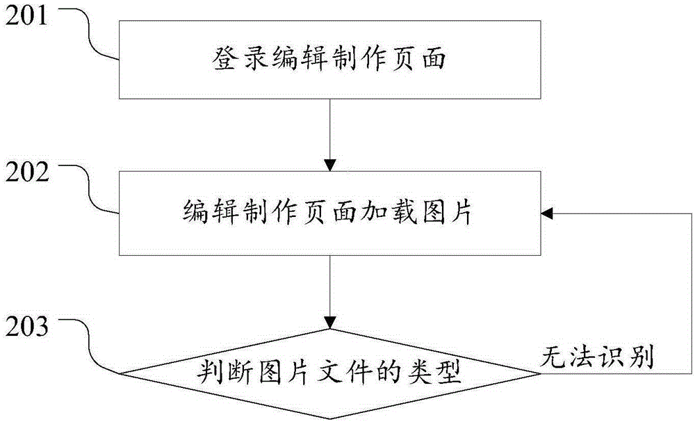 掌握网页上传技巧，轻松解决上传过程中常见问题及解决方案 (掌握网页上传的方法)-亿动网