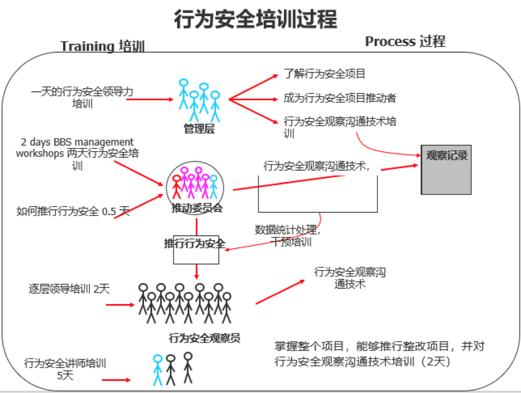 探索安全与性能兼备的免费VPS账号选项，助你高效实现线上项目 (安全性的体会)-亿动网