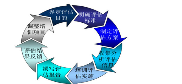 如何有效评估和选择网站域名以提升品牌知名度和搜索引擎排名 (如何有效评估互联网和移动互联网广告信息传递效果)-亿动网