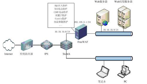 全面解析代理IP设置方法：从基础知识到实际应用，你需要知道的一切 (全局代理原理)-亿动网