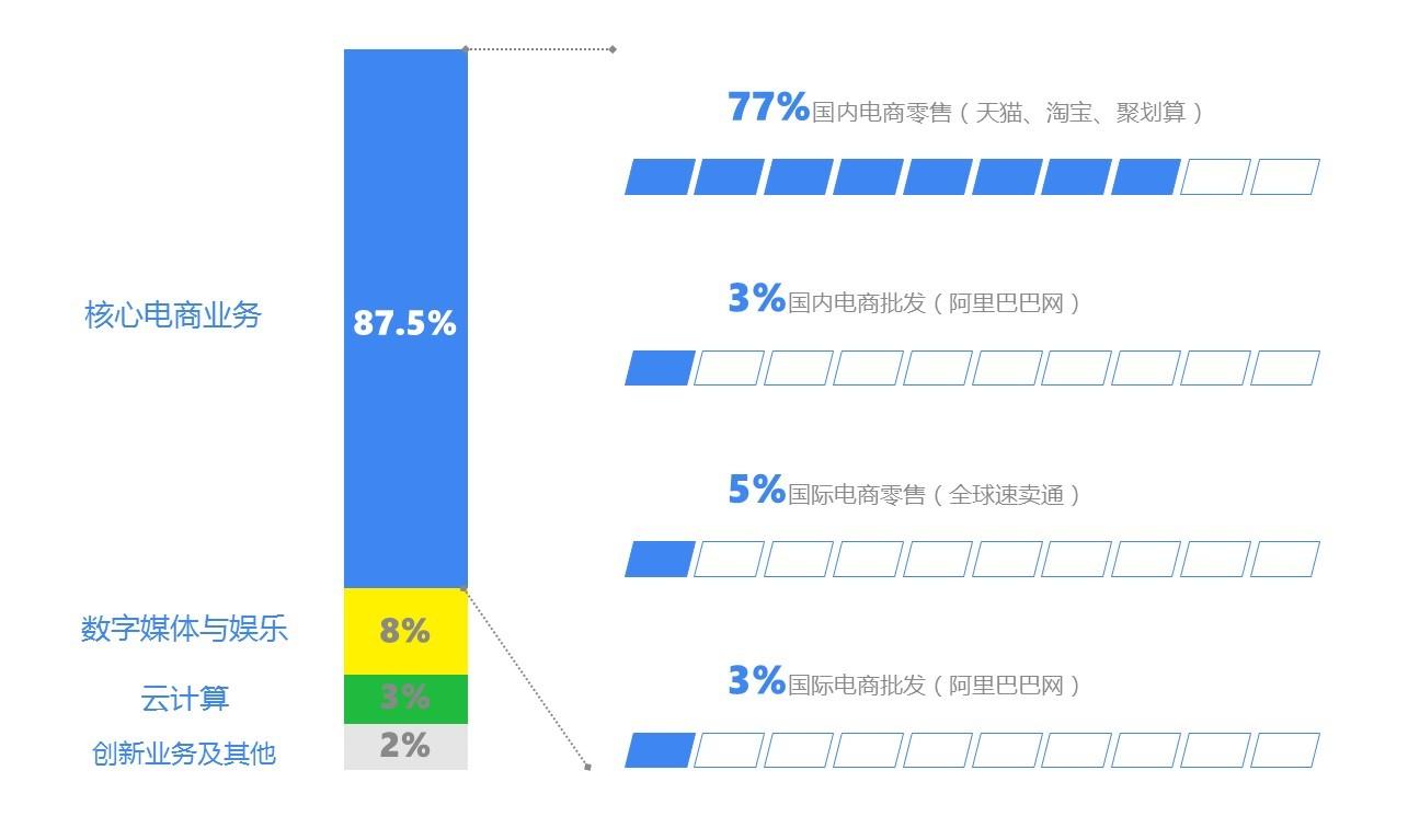 深入分析阿里企业邮箱的功能与优势：提升团队沟通效率的最佳选择 (阿里已经实现了哪些方面的深度布局)-亿动网