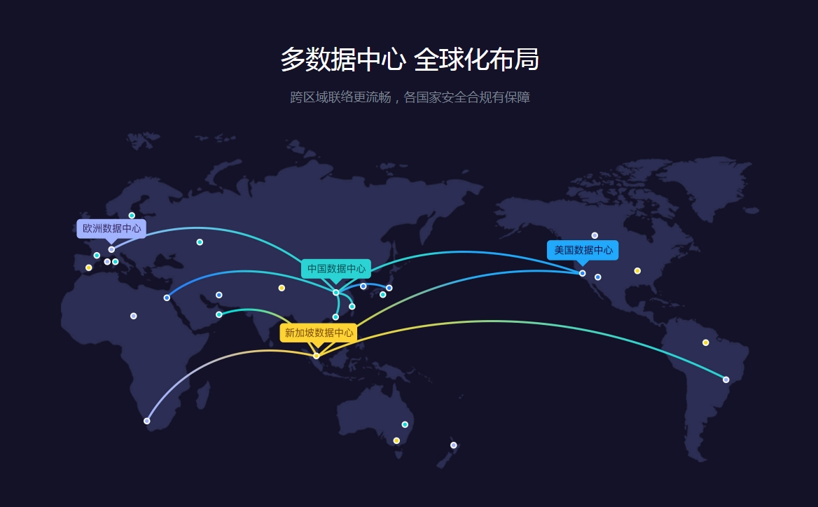 探索国外服务器VPS:如何选择最适合您业务需求的海外虚拟专用服务器方案-亿动网