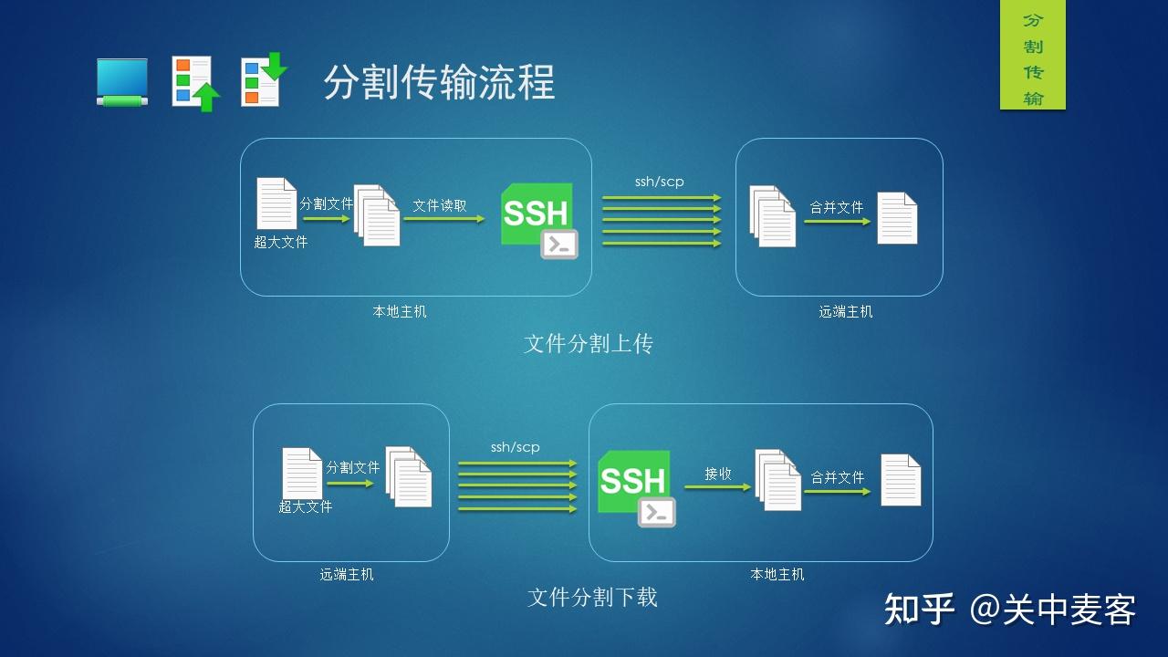 网站上传全流程解析：新手必看的详细步骤和技巧 (网站上传全流程是什么)-亿动网