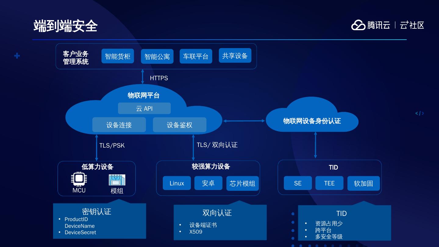 腾讯云服务器全解析：高效安全的云托管服务助力企业数字化转型 (腾讯云服务器购买网址)-亿动网