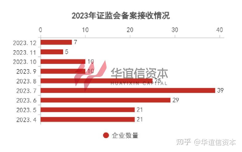 代备案新规实施：全面解读政策变化与对行业的影响 (代备案网站)-亿动网