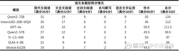 全面评测各大云服务器：哪个 (详细评测)-亿动网