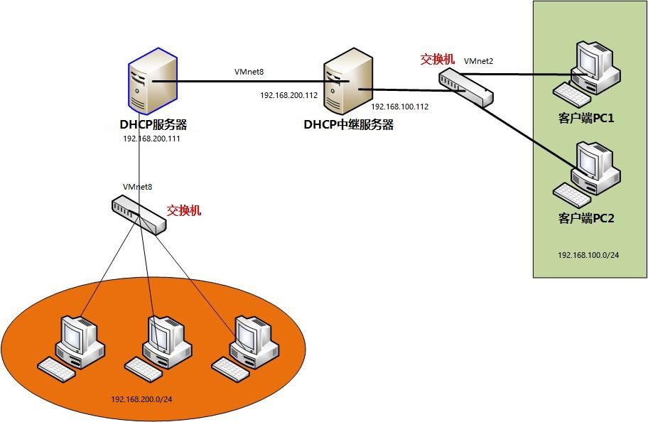 DHCP服务器的实施与优化：提升网络性能和简化管理的最佳实践 (dhcp服务异常怎么修复)-亿动网